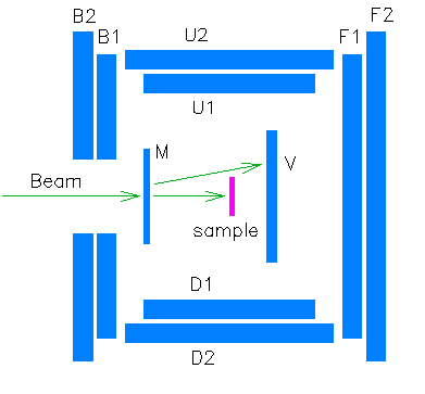[Diagram of simple muon vetoing counters]