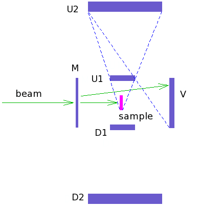 [Diagram of counter telescope]