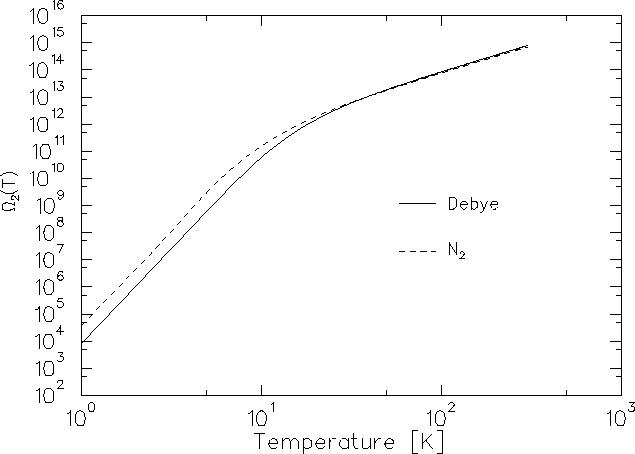 \begin{figure}
\begin{center}
\mbox{
\epsfig {file=omega_n2.ps,height=10.0cm}
}\end{center}\end{figure}