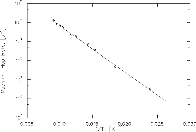 \begin{figure}
\begin{center}
\mbox{
\epsfig {file=xe_fit_ni.ps,height=4.0in}
}\end{center}\end{figure}