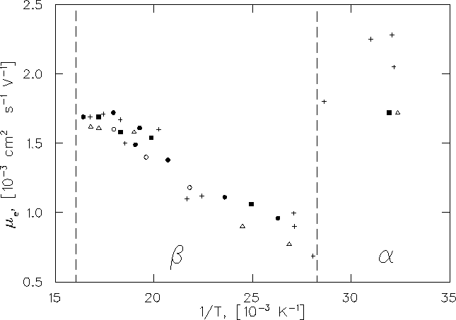 \begin{figure}
\begin{center}
\mbox{
\epsfig {file=e_mu_orig.ps,height=10.0cm}
}\end{center}\end{figure}