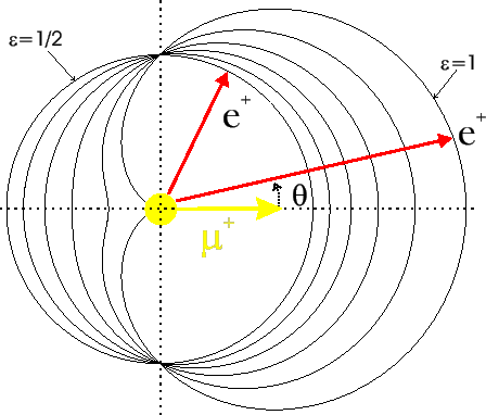 \includegraphics[width=10cm]{pos-ang-dist.eps}