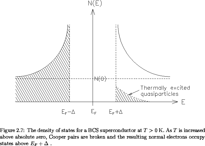 \begin{figure}% latex2html id marker 1849
\begin{center}\mbox{
\epsfig{file=abov . . . 
 . . . rmal
electrons occupy states above $E_{F}+ \Delta$ .
\vspace{.2in}}\end{figure}