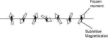 \begin{figure}
\begin{center}
\mbox{
\epsfig {file=peierls-siznconv.eps,width=7cm}
}\end{center}\end{figure}