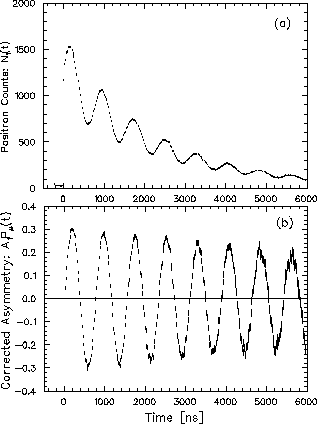 \begin{figure}
\begin{center}
\mbox{
\epsfig {file=rawspec.eps,width=7cm}
}
\mbox{
\epsfig {file=corrasy.eps,width=7cm}
}\end{center}\end{figure}