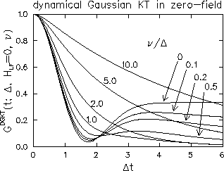 \begin{figure}
\begin{center}
\mbox{
\epsfig {file=gaussktnu.eps,width=7cm}
}\end{center}\end{figure}